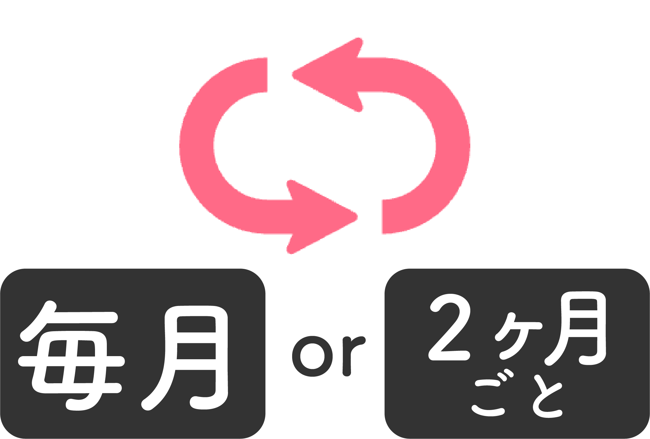 お届け頻度選択